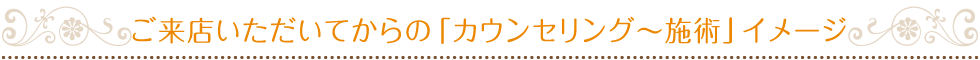 ご来店いただいてからの「カウンセリング～施術」イメージ