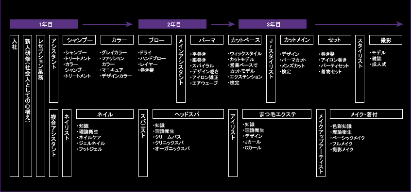 教育カリキュラム
